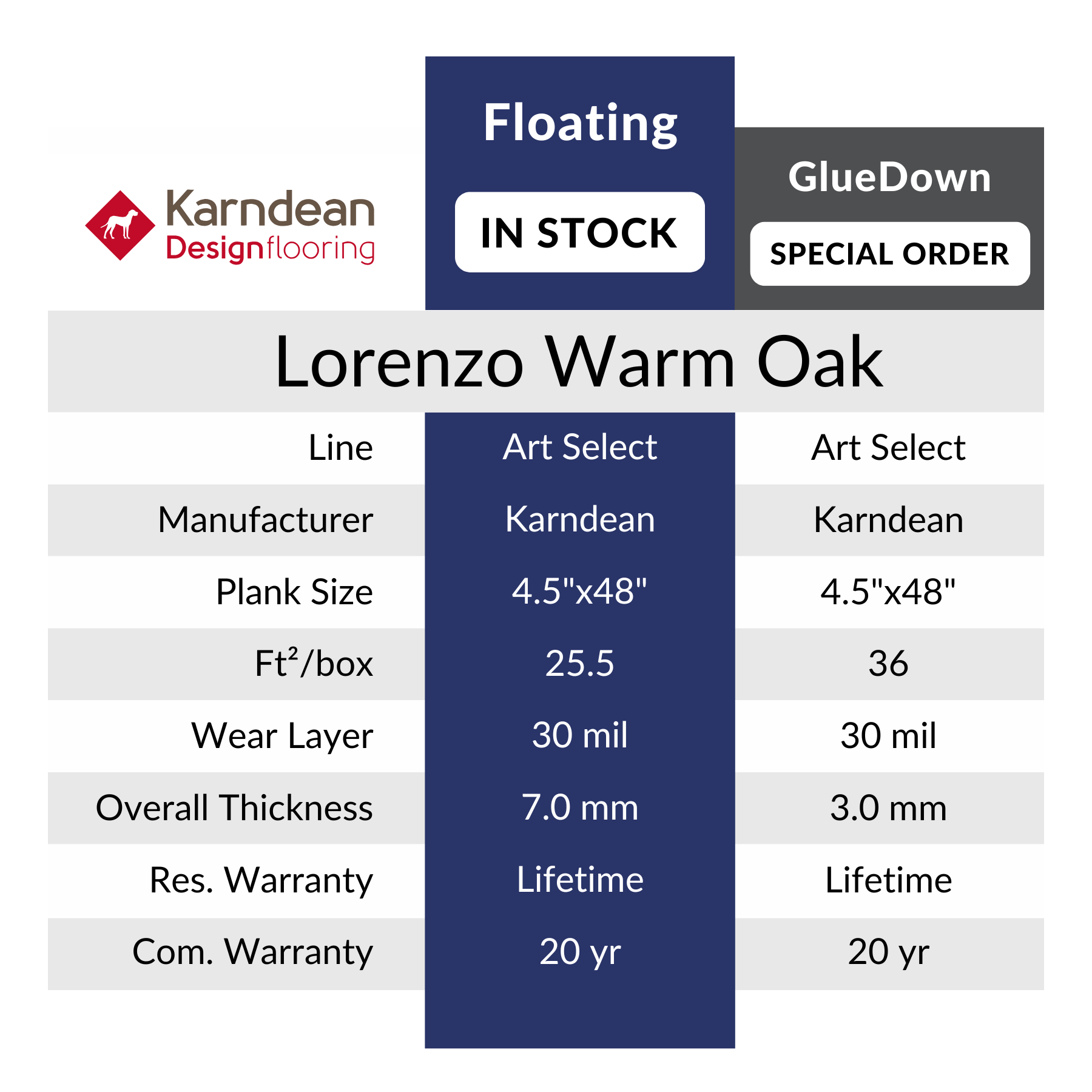 Lorenzo Warm Oak Luxury Vinyl Flooring by Karndean sold at Calhoun's in Sprinfield, IL specs