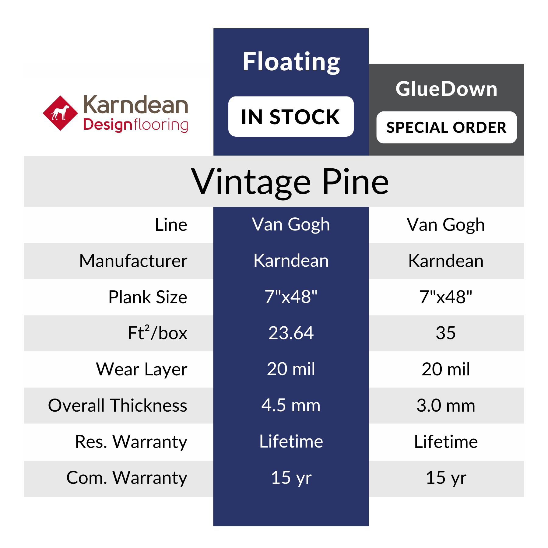 Vintage Pine Luxury Vinyl Flooring from Karndean, sold at Calhoun’s, Springfield, IL specs