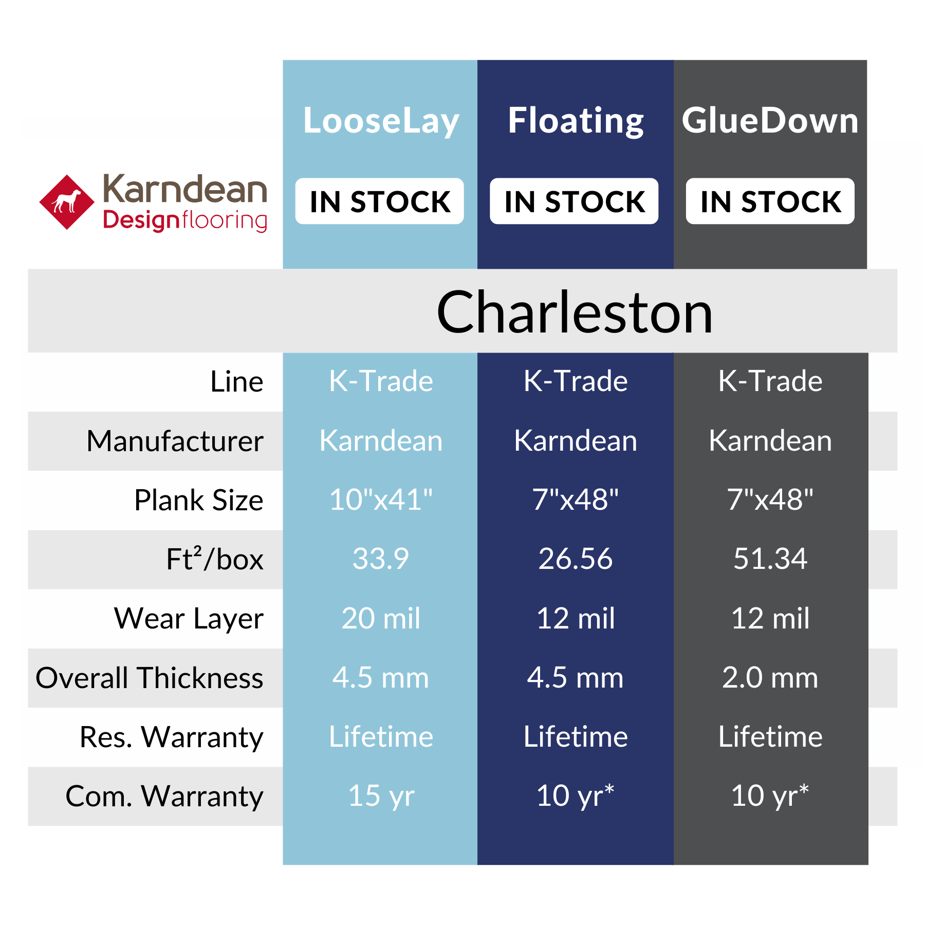 Charleston by Karndean: 20 mil wear layer, Calhoun's Springfield