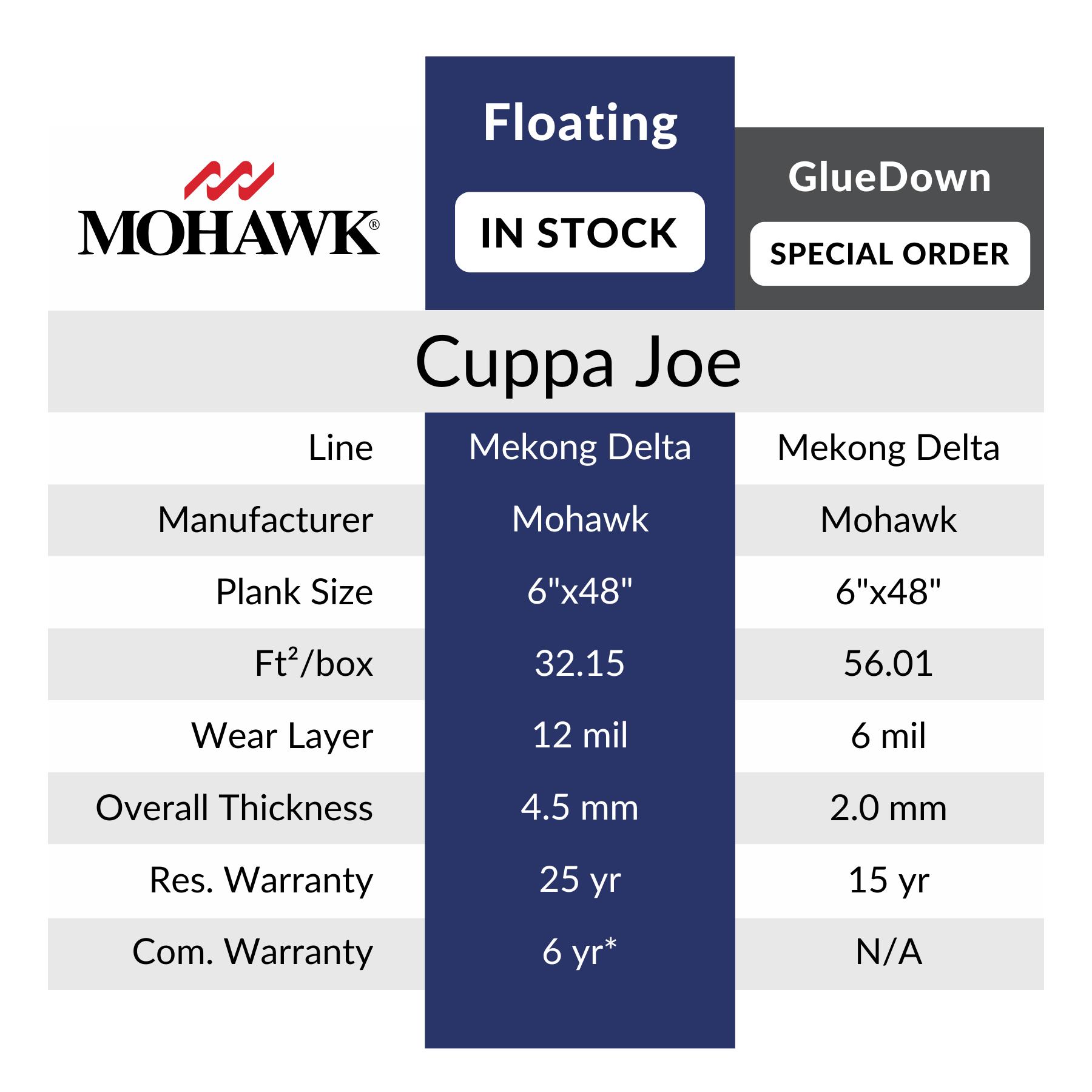 Cuppa Joe Mohawk Floors, sold by Calhoun's Springfield IL Mekong Delta LVP