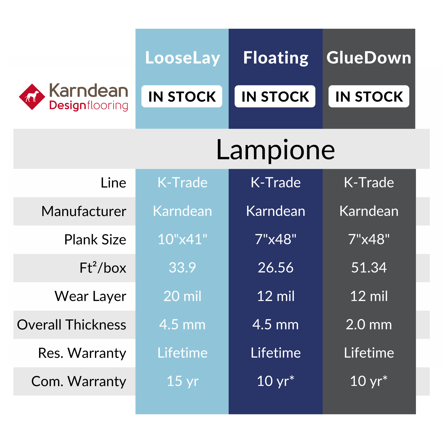 Lampione LVT by Karndean Calhoun's Flooring Springfield Specs