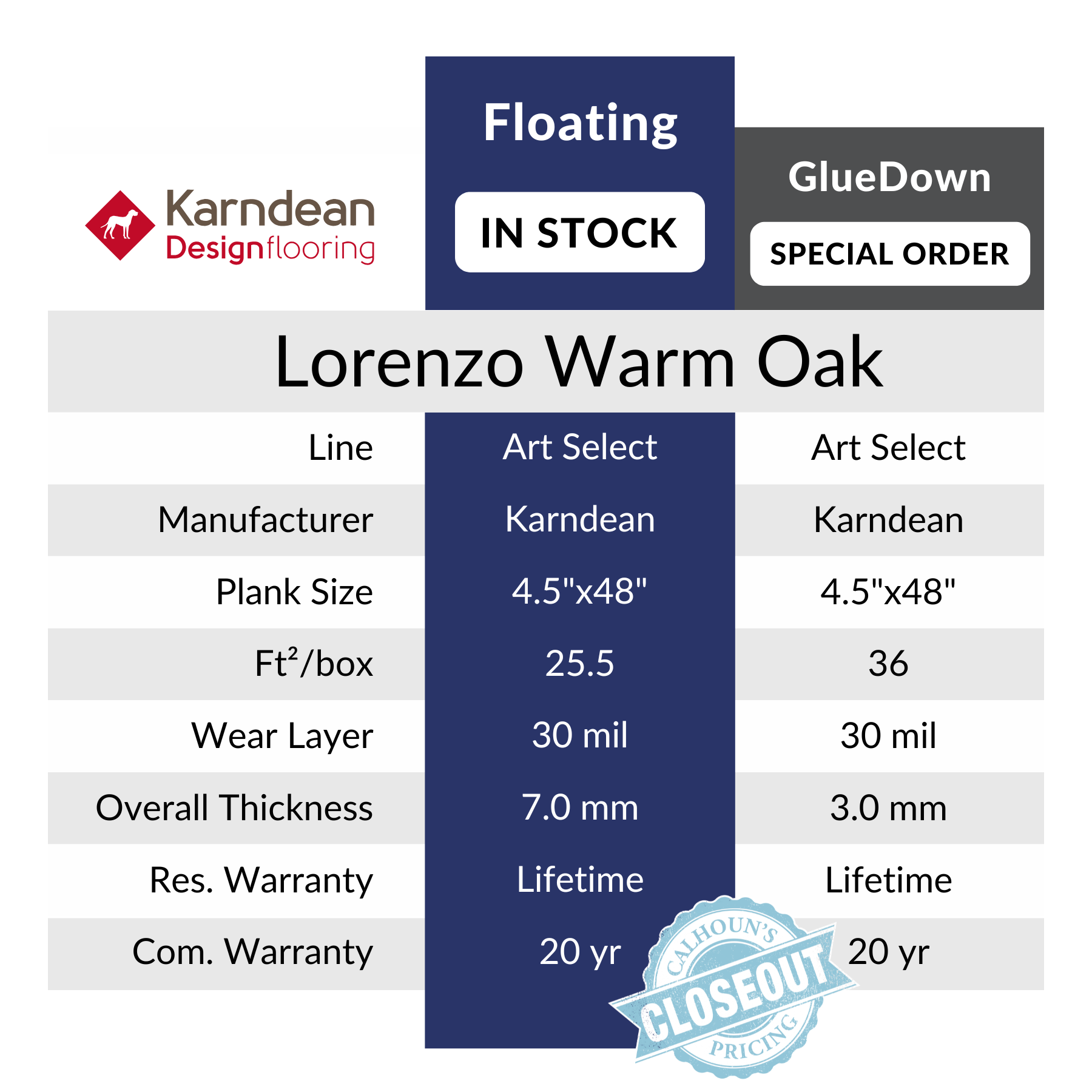 Lorenzo Warm Oak Luxury Vinyl Flooring by Karndean sold at Calhoun's in Sprinfield, IL specs closeout