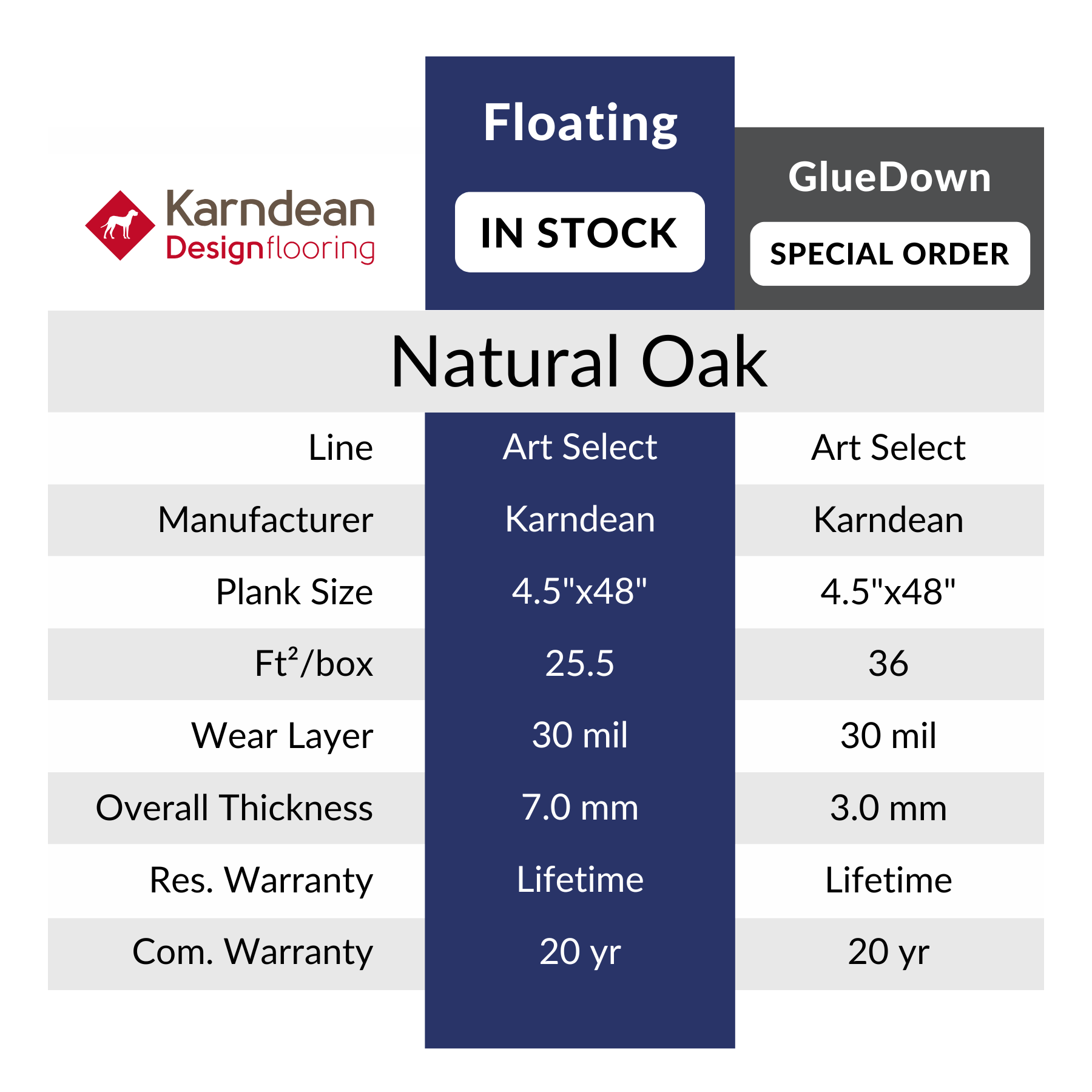 Natural Oak Luxury Vinyl Flooring by Karndean sold at Calhoun's in Sprinfield, IL